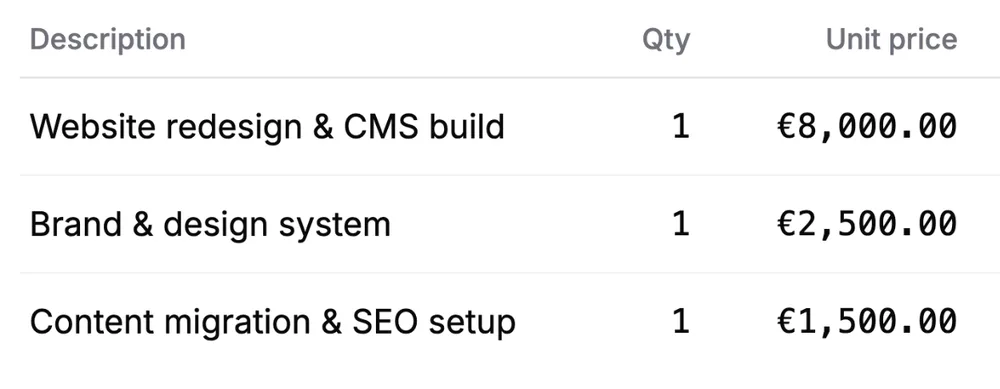 Sum, the invoice to Northstream, line items: Website redesign & CMS build, 1, €8,000.00; Brand & design system, 1, €2,500.00; Content migration & SEO setup, 1, €1,500.00